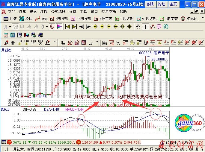 牛市持續(xù)時(shí)間要理性看待