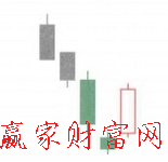 啟明星K線(xiàn)形態(tài)