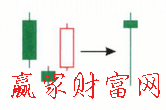 啟明星K線(xiàn)形態(tài)