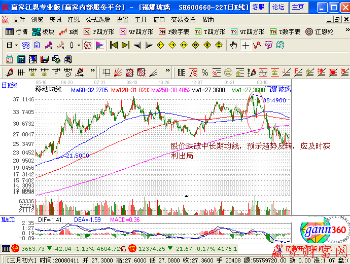 高位區(qū)放量跌破中長(zhǎng)期均線