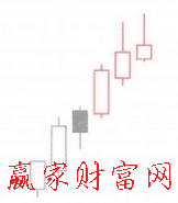 大敵當前K線形態(tài)