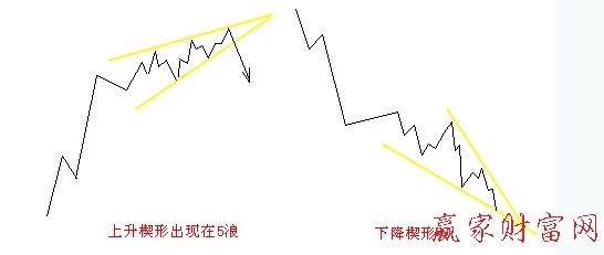 驅(qū)動浪和調(diào)整浪