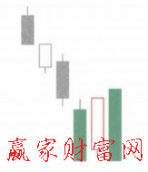 豎狀三明治K線組合