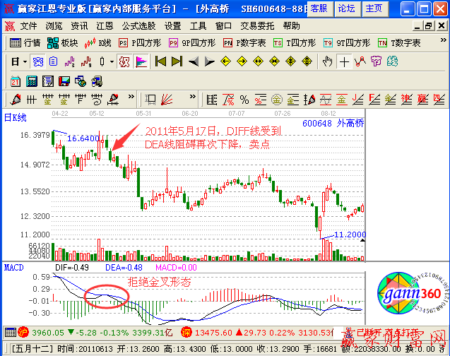 DIFF線受DEA線的阻礙