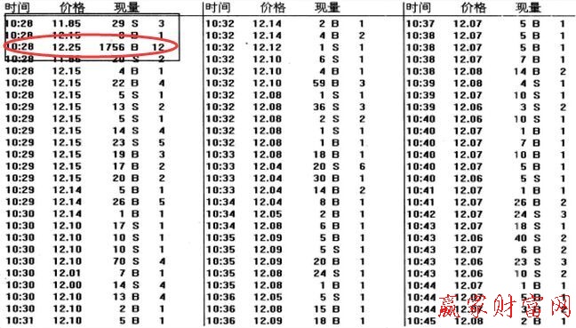 盤中被掃盤出現(xiàn)價(jià)格跳空