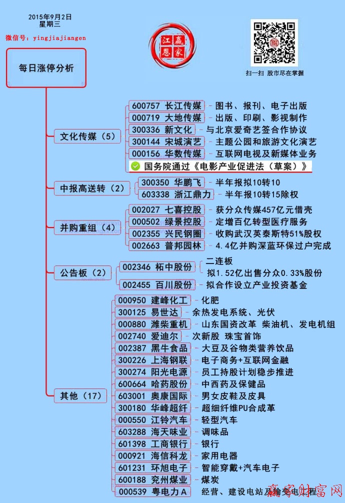 贏家財富網(wǎng)二維碼