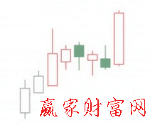 多方尖兵K線形態(tài)