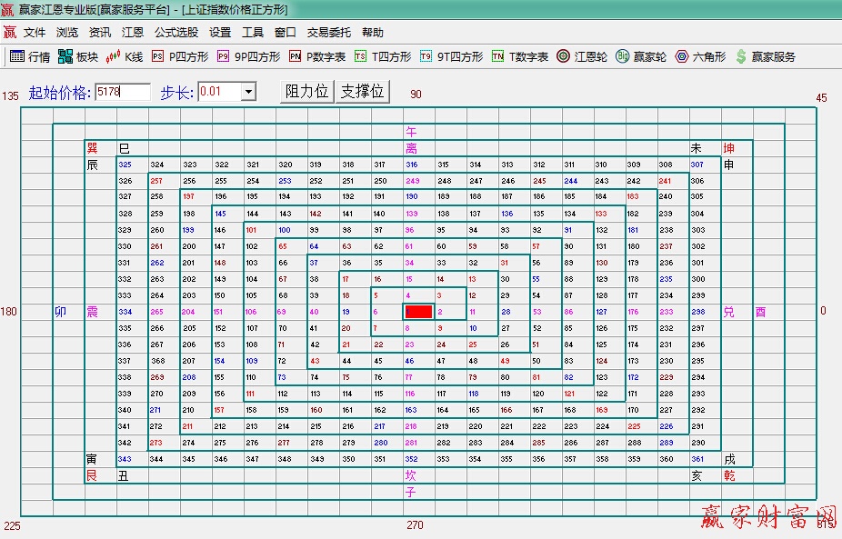 江恩正方