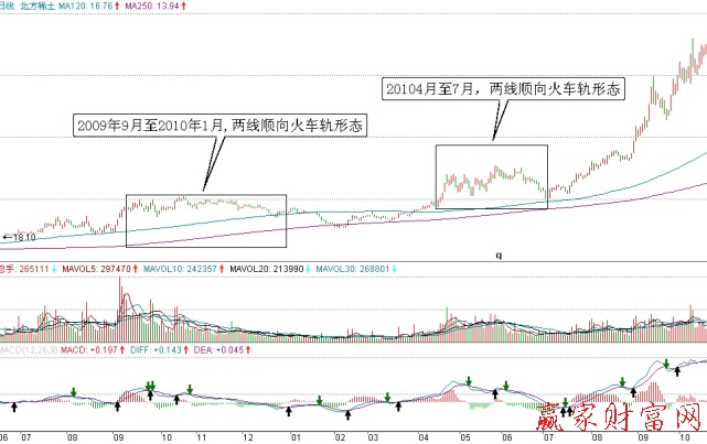 包鋼稀土日K線