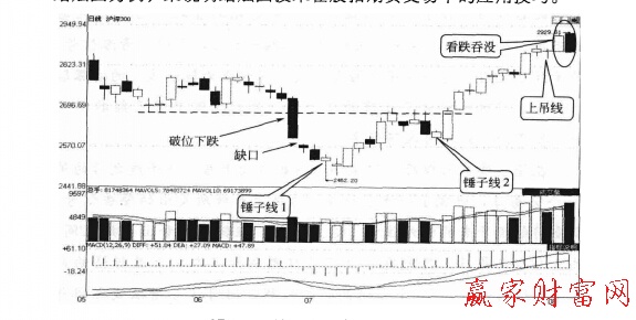 滬深300指數(shù)