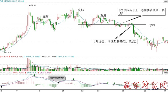 桂東電力日K線