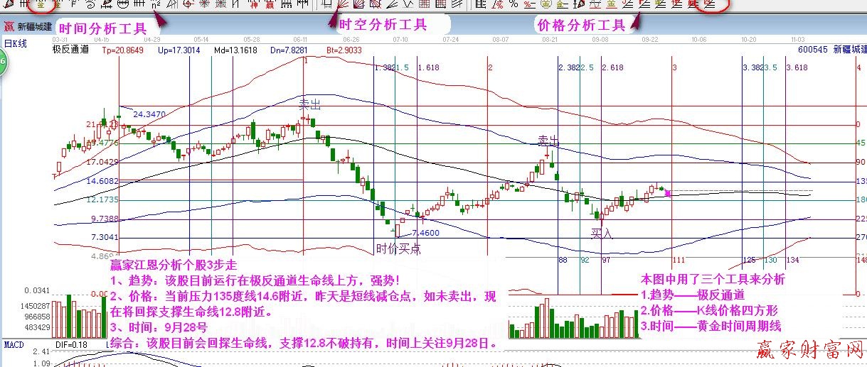 時(shí)間分析工具