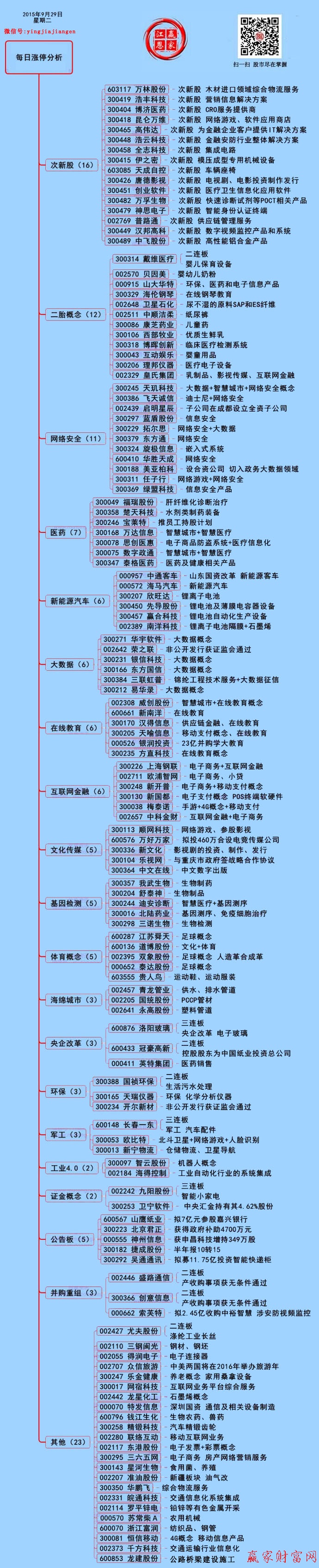 9月28日漲停板