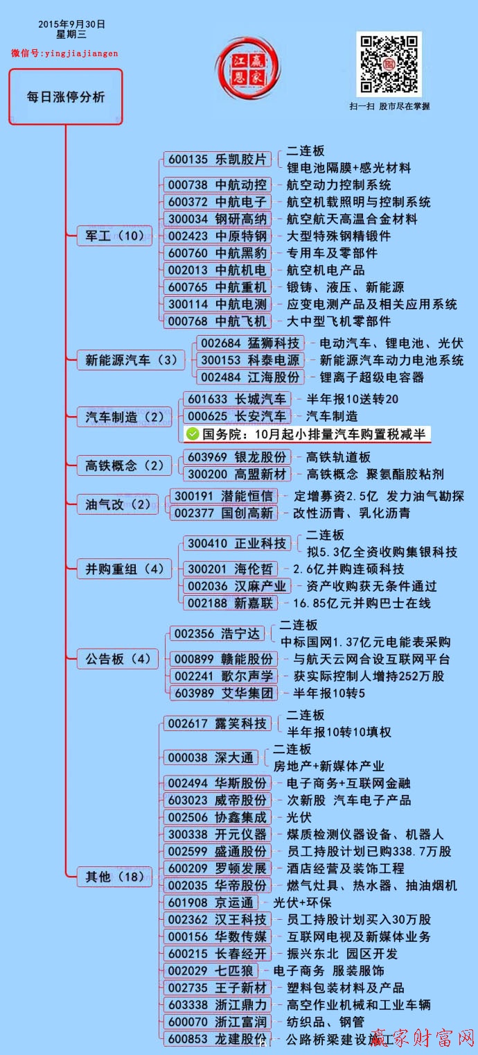 9月30日漲停揭秘