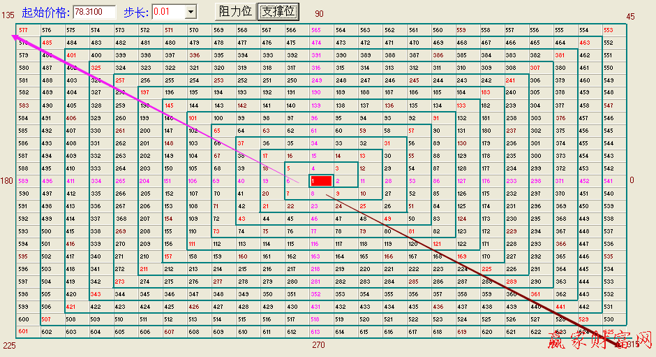 江恩、四方形、江恩正方