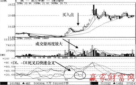 起死回生組合