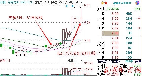 圖1 深南電A.jpg