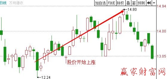 圖2 萬向德農(nóng).jpg