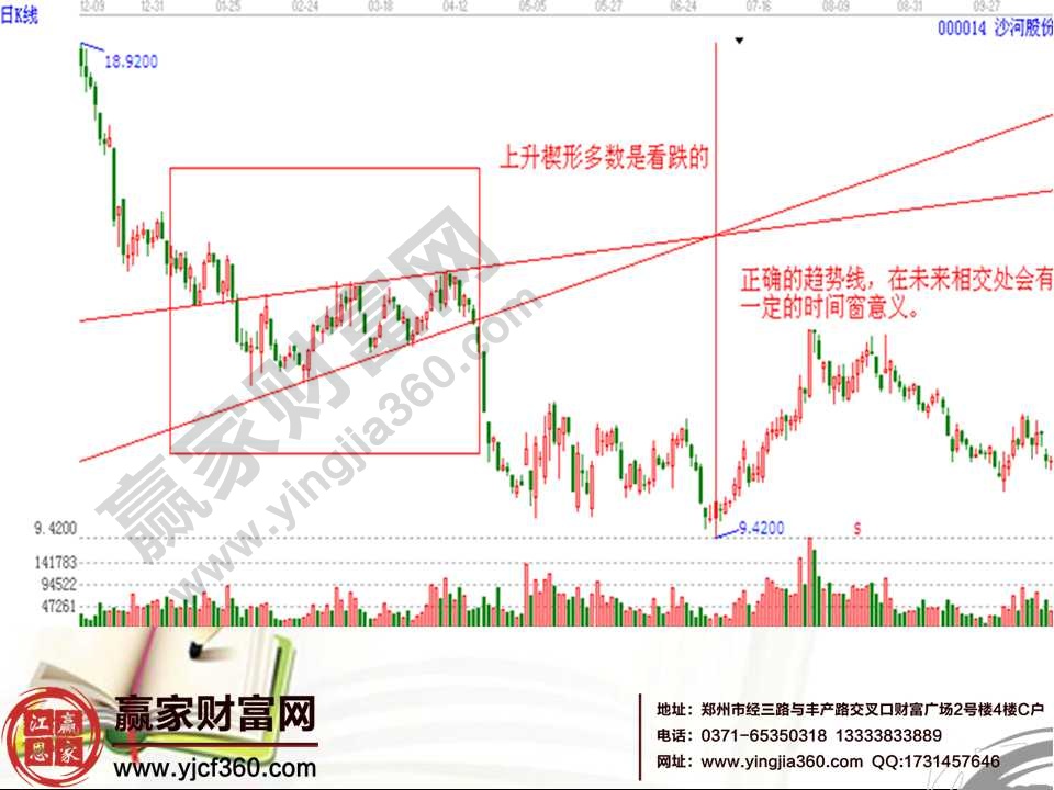 k線形態(tài)分析