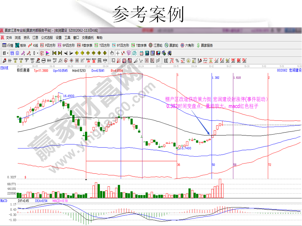 漲停生命線實例