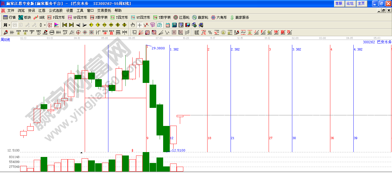 江恩形態(tài)結合江恩時間周期分析