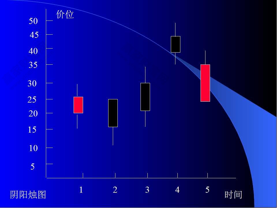 K線圖基礎(chǔ)知識(shí)