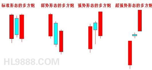 空方炮K線(xiàn)組合