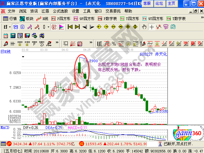 空方炮K線(xiàn)組合