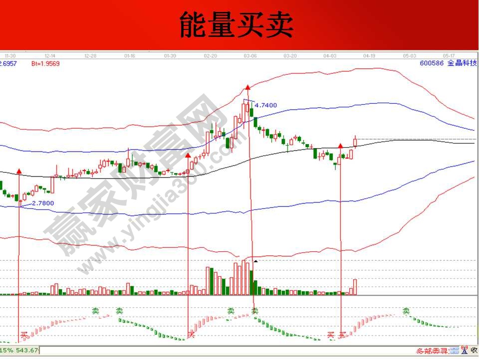 能量買賣實戰(zhàn)應(yīng)用