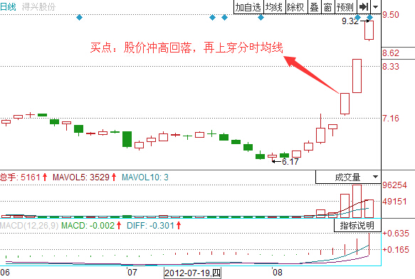 潯興股份跳空高開(kāi)選股技巧