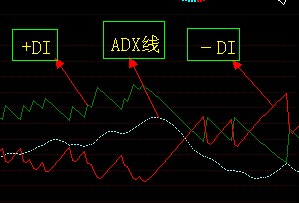 什么是adx指標