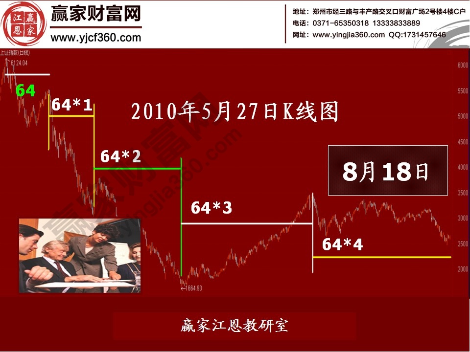 股票預(yù)測(cè)分析