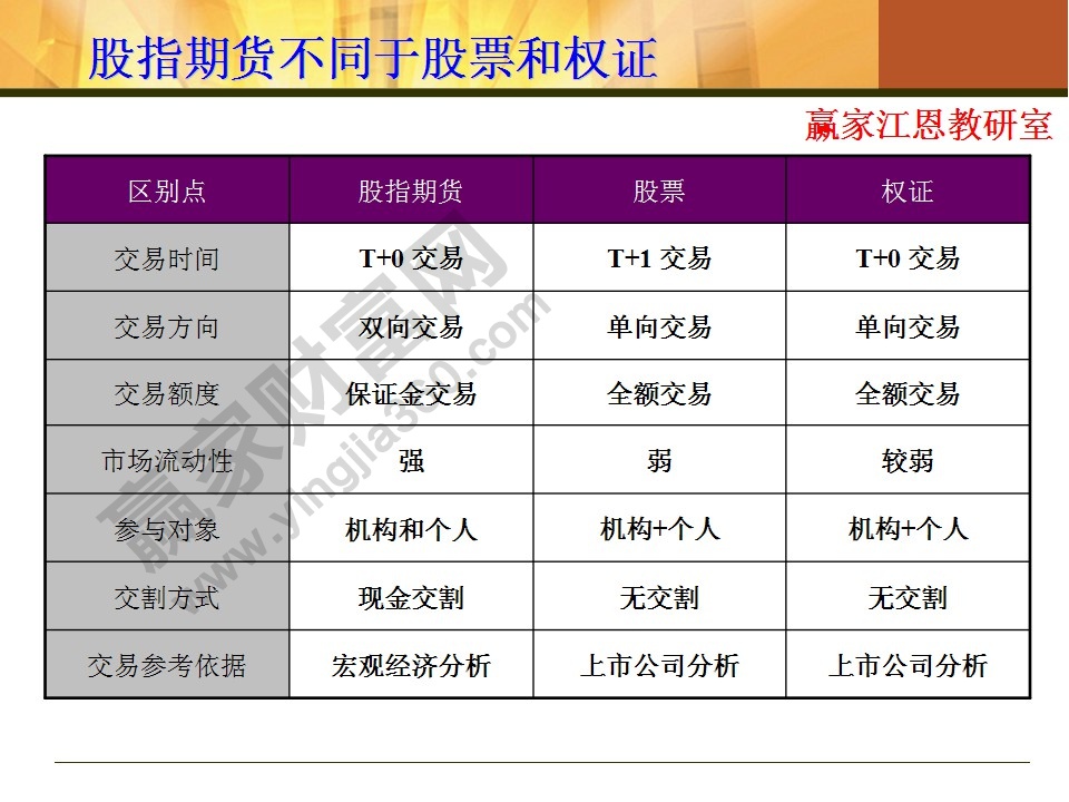 股指期貨入門(mén)知識(shí)