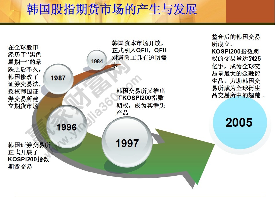 股指期貨入門知識