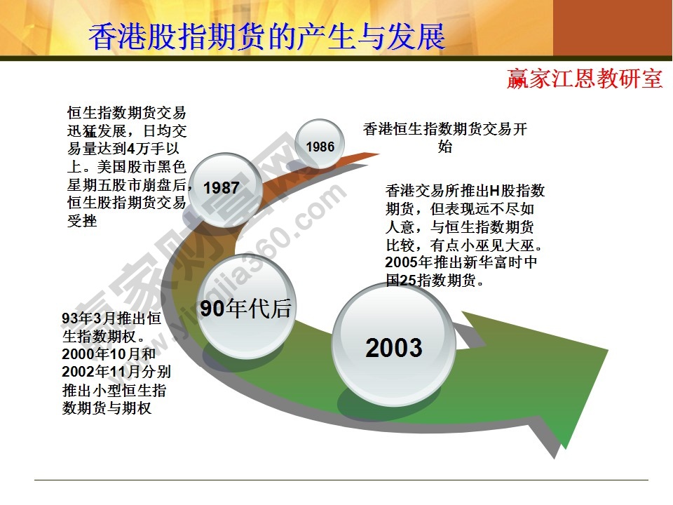 股指期貨基礎知識