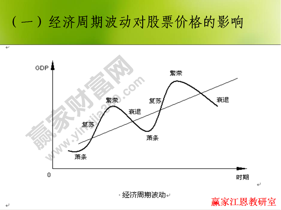 股票投資