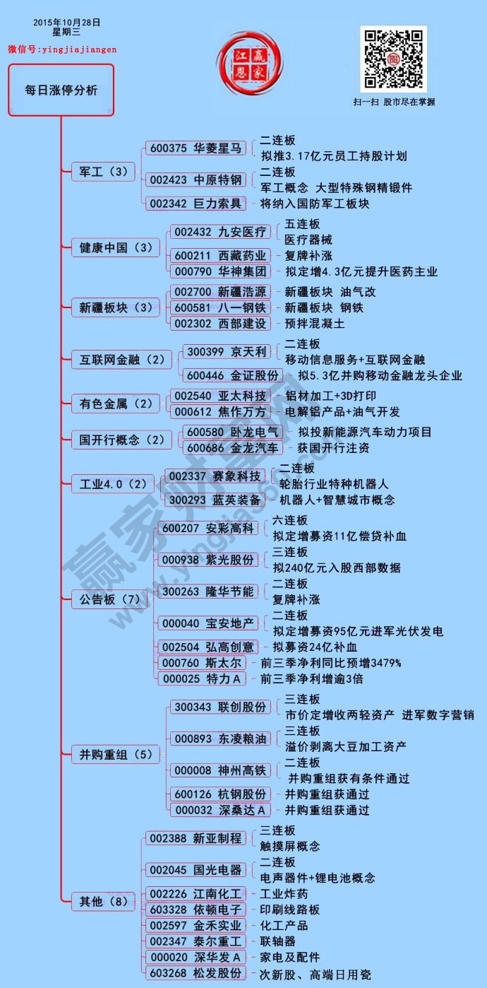 10月28日漲停揭秘