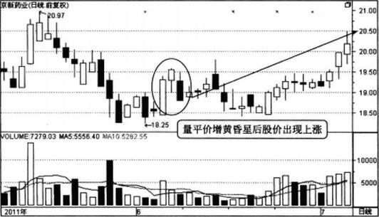 圖2 京新藥業(yè)2011年5月到7月的走勢(shì).jpg