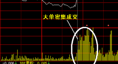 中線黑馬股有哪些盤口特征