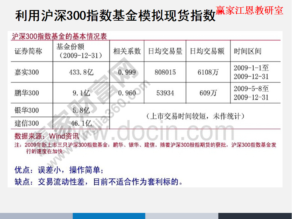 滬深300指數(shù)