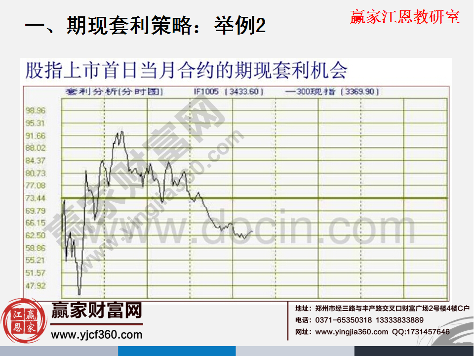 期指套利解析