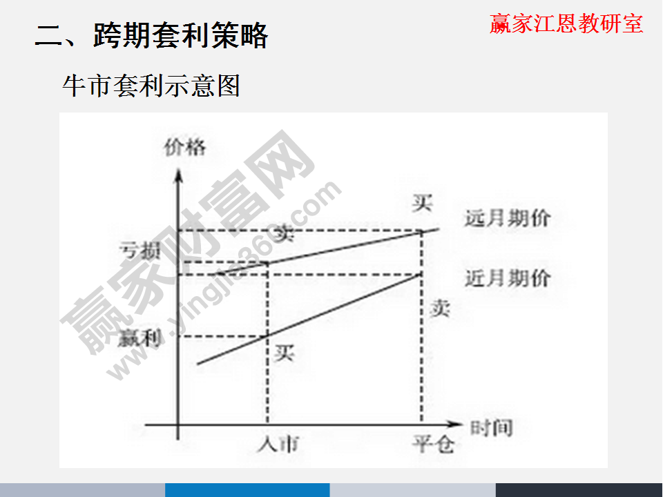 股指期貨交割日