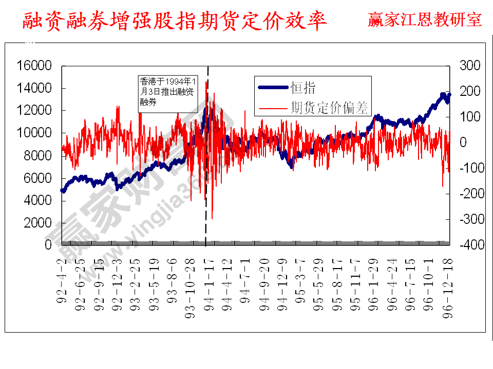 定價效率