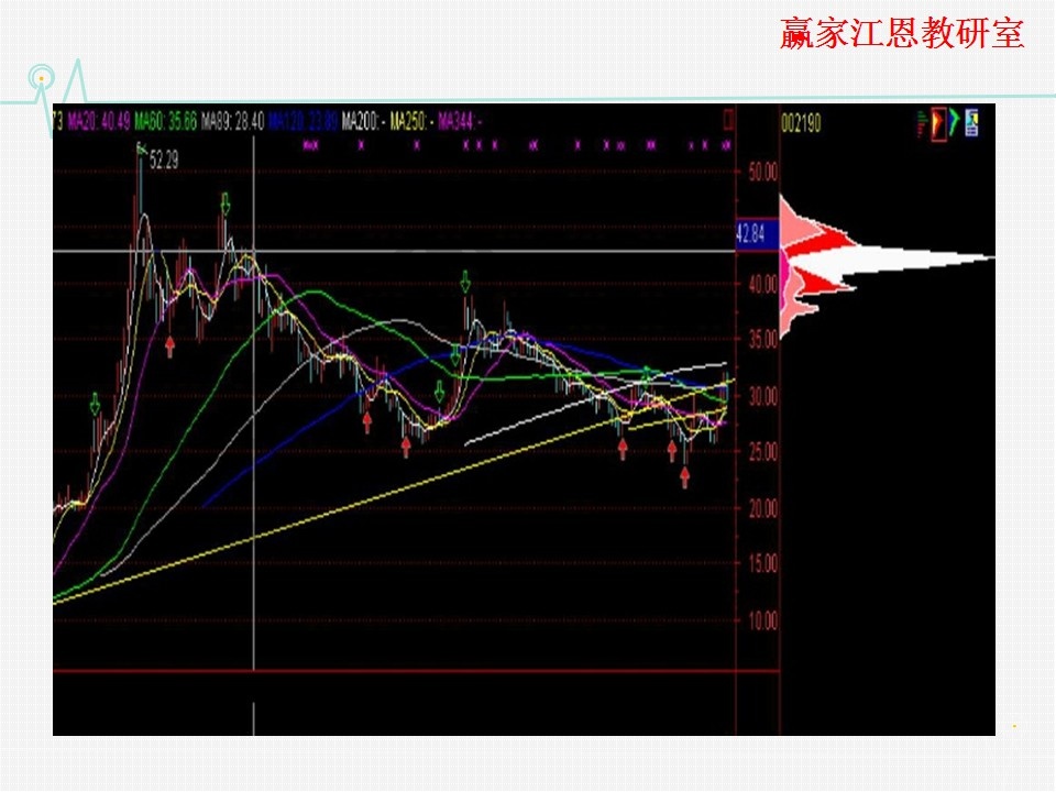 高位密集實例