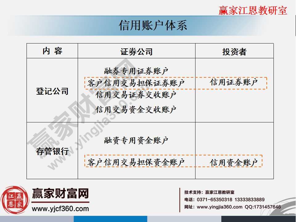 信用賬戶(hù)體系