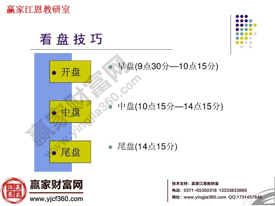 炒股看盤技巧