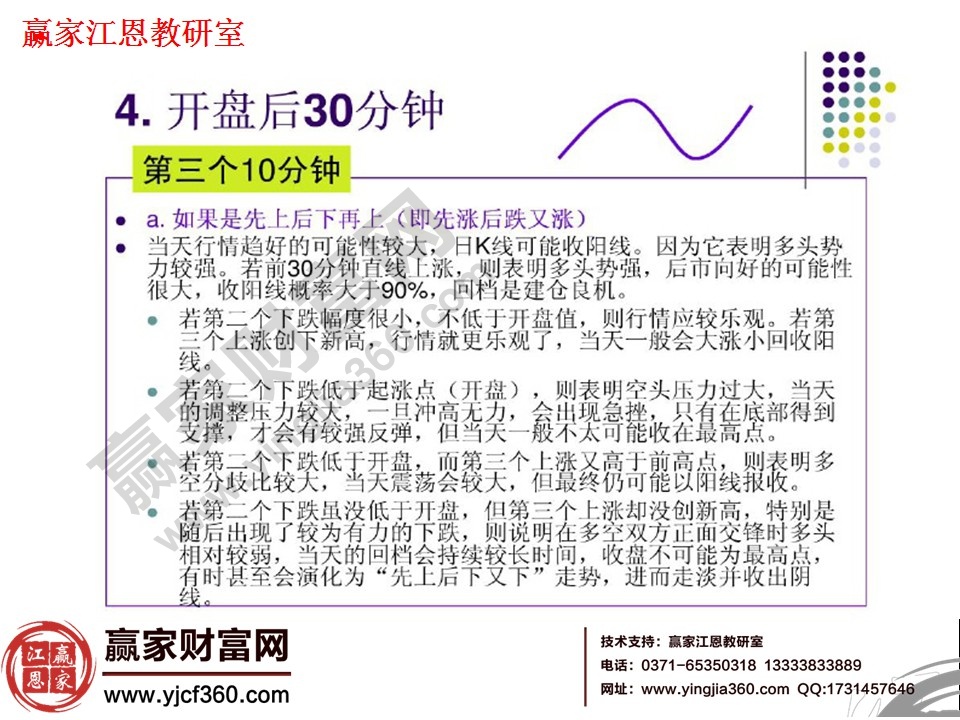 炒股看盤(pán)技巧