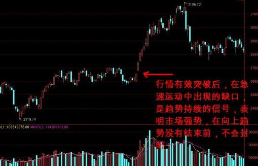 突破缺口的機(jī)會與風(fēng)險