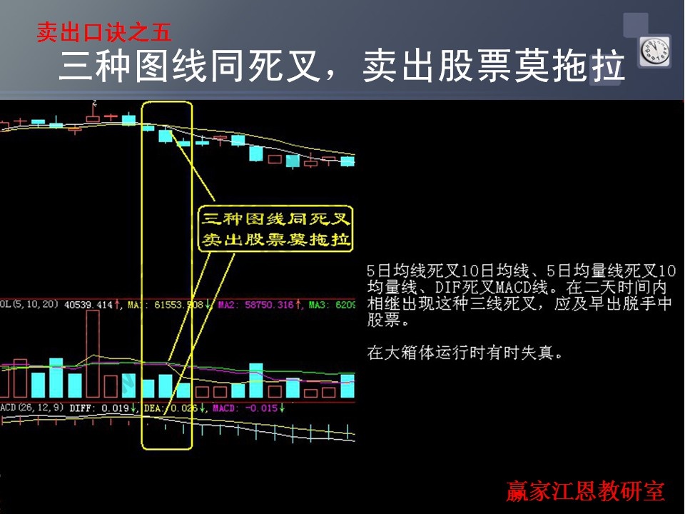 三線同死叉案例