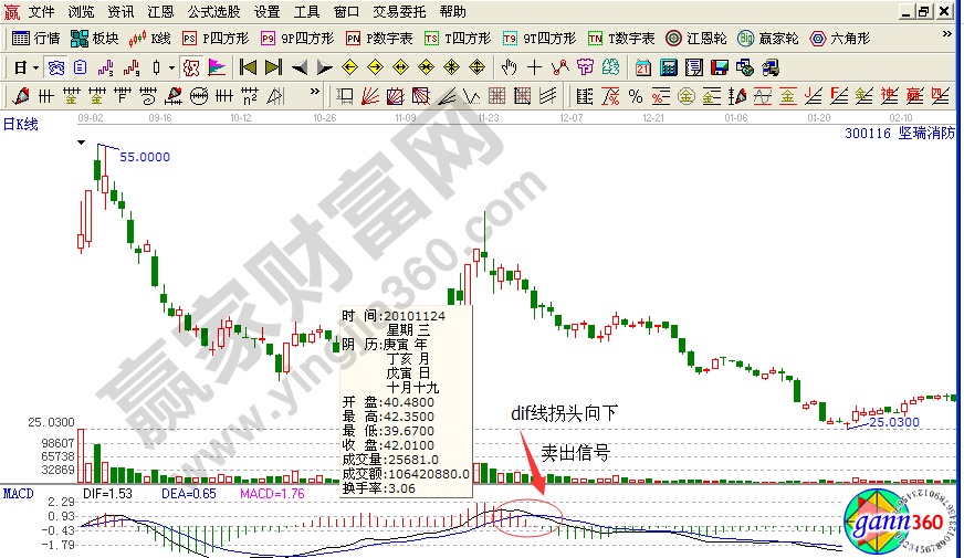 堅瑞消防賣出技巧